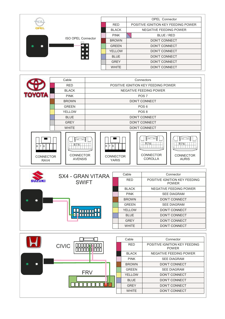 Civic frv sx4 - gran vitara swift | Kenwood CAW-COMUN1 User Manual | Page 11 / 12