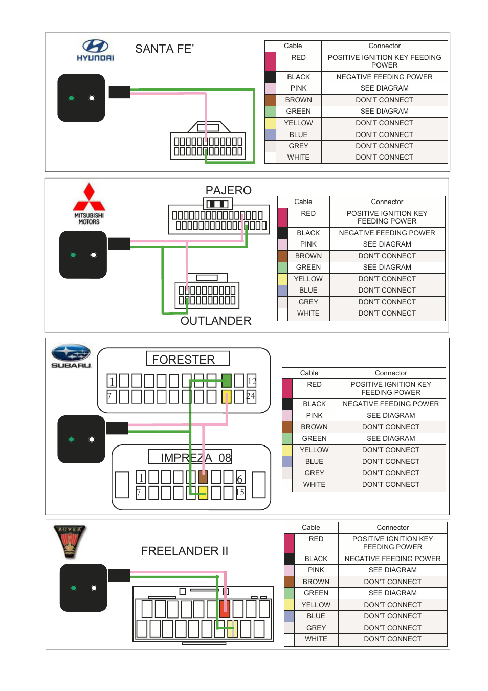 Santa fe, Pajero outlander impreza 08 1 6, Forester 1 | Freelander ii | Kenwood CAW-COMUN1 User Manual | Page 12 / 12