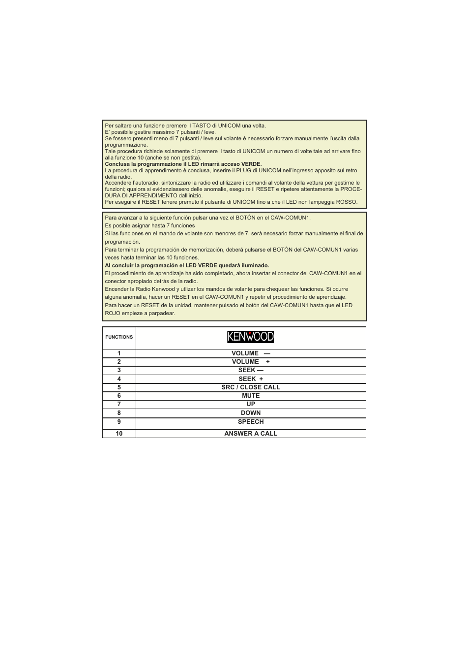 Kenwood CAW-COMUN1 User Manual | Page 4 / 12