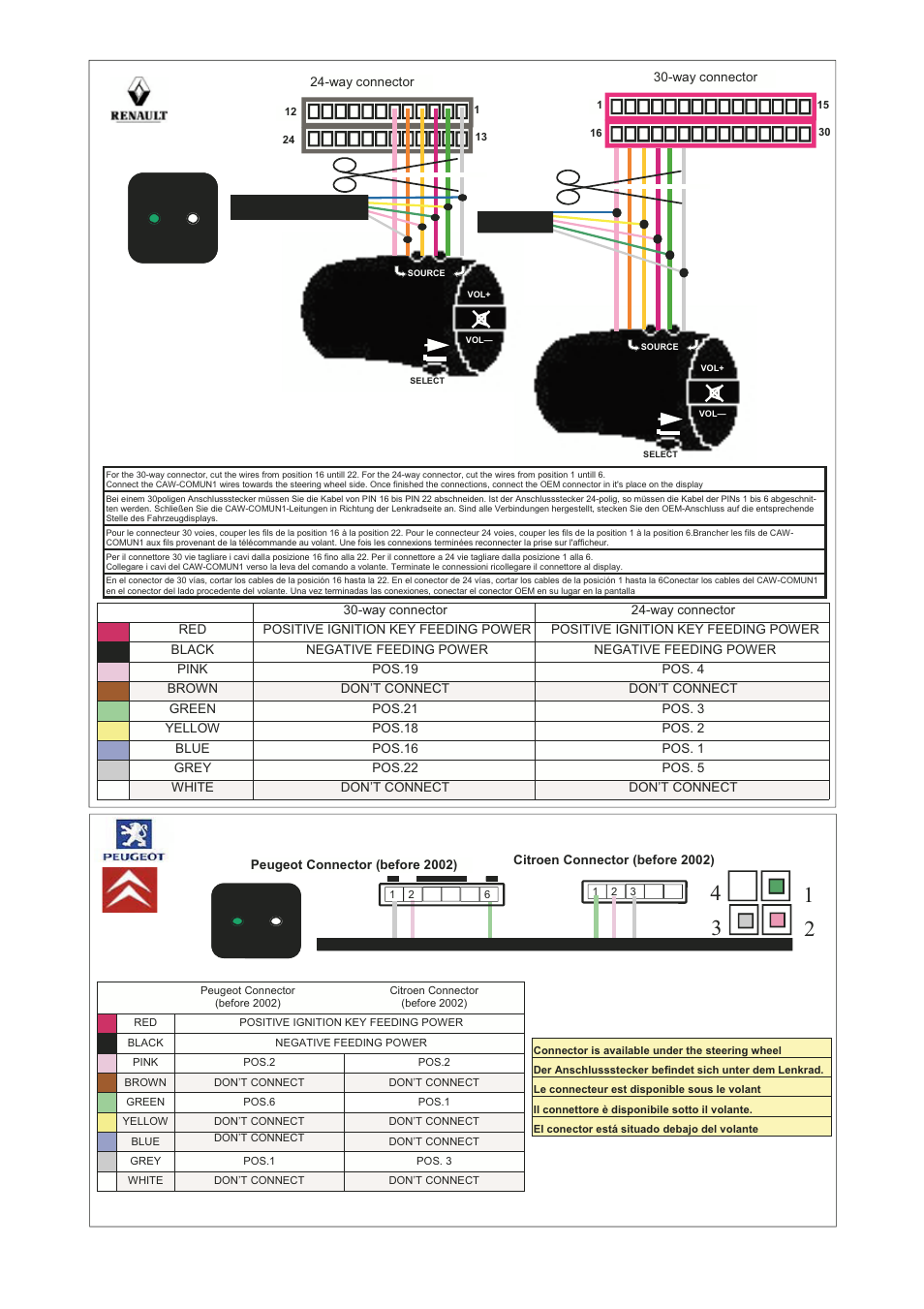 Kenwood CAW-COMUN1 User Manual | Page 6 / 12