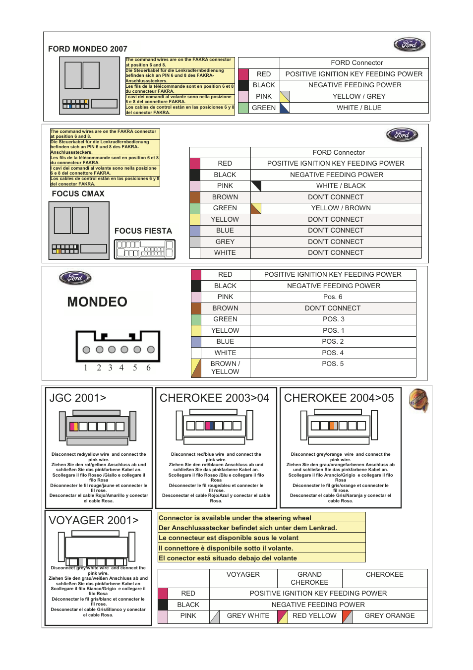 Mondeo, Jgc 2001, Voyager 2001 | Kenwood CAW-COMUN1 User Manual | Page 7 / 12