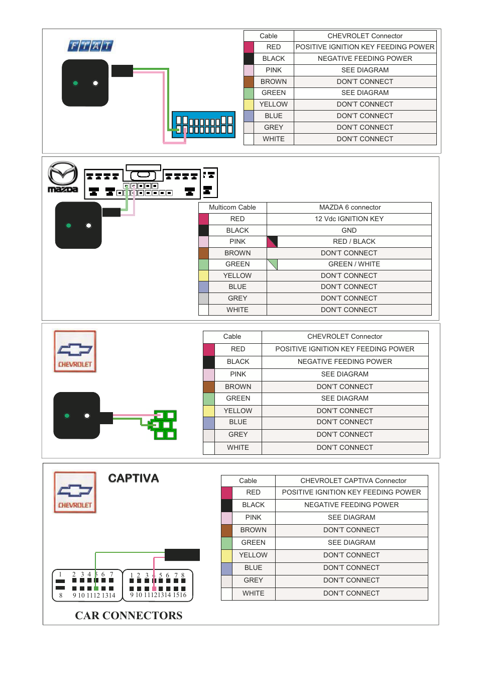 Captiva, Car connectors | Kenwood CAW-COMUN1 User Manual | Page 9 / 12