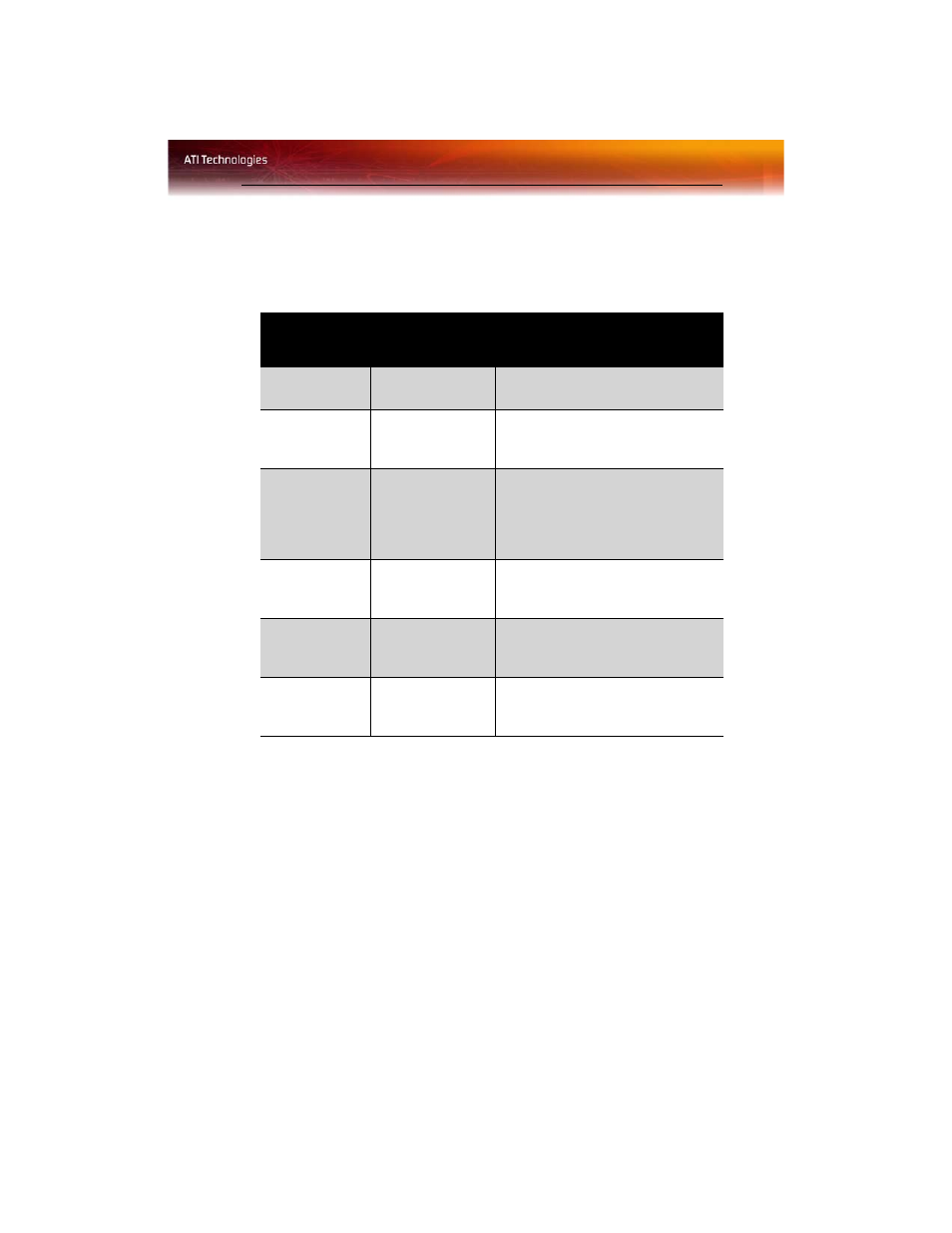 Display configurations | ATI Technologies Radeon X1600 User Manual | Page 25 / 153