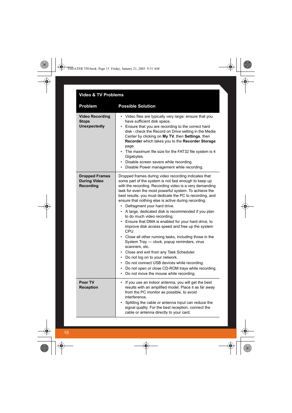 ATI Technologies THEATER 550 User Manual | Page 20 / 23