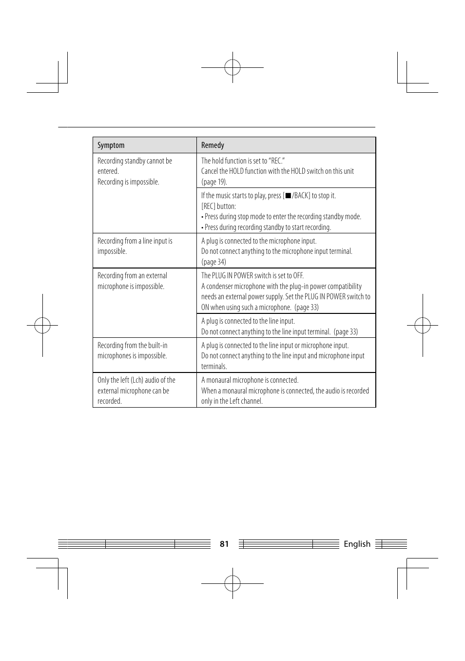 Kenwood MGR-E8-B User Manual | Page 81 / 84