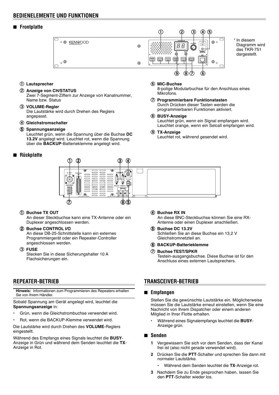 Repeater-betrieb, Transceiver-betrieb, Bedienelemente und funktionen | Kenwood TKR-851E3 User Manual | Page 11 / 14