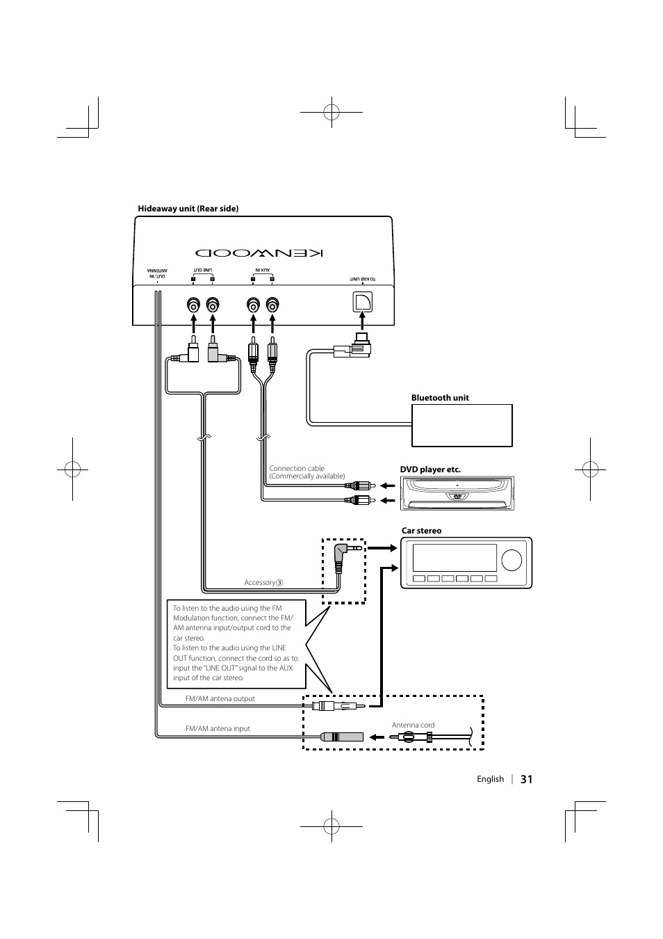 Kenwood KOS-A210 User Manual | Page 31 / 40