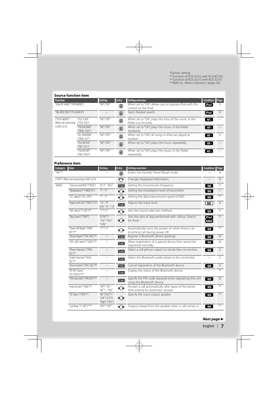 Kenwood KOS-A210 User Manual | Page 7 / 40
