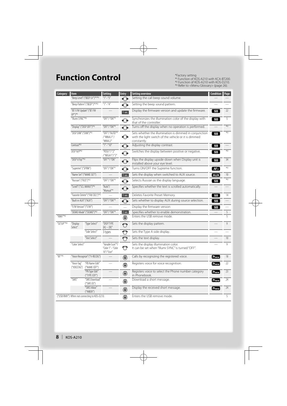 Function control | Kenwood KOS-A210 User Manual | Page 8 / 40