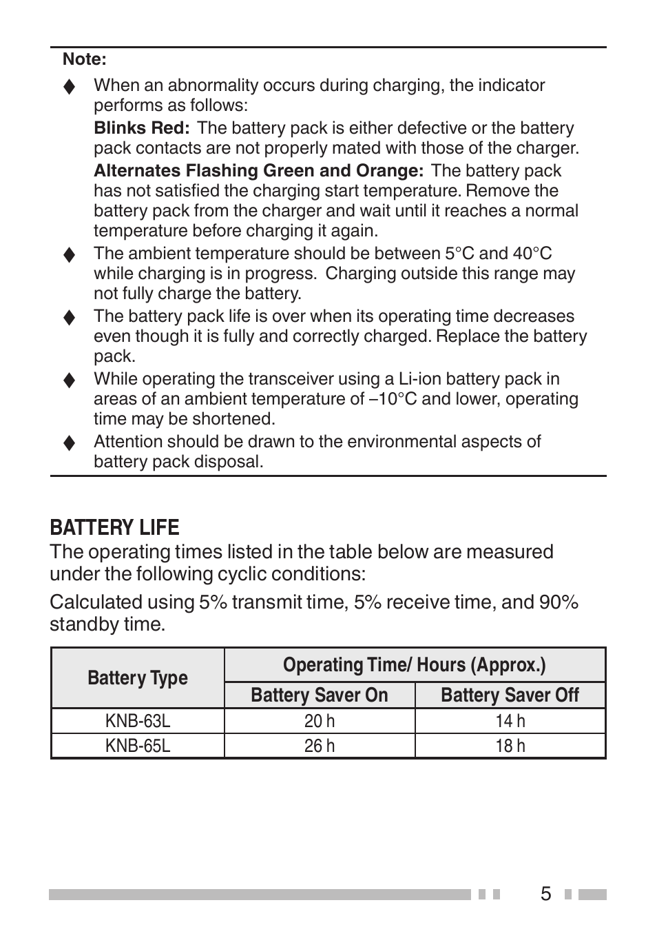 Battery life | Kenwood TK-3501E User Manual | Page 13 / 31