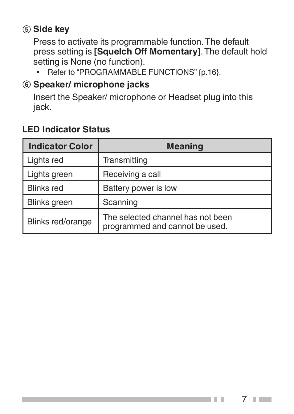Kenwood TK-3501E User Manual | Page 15 / 31