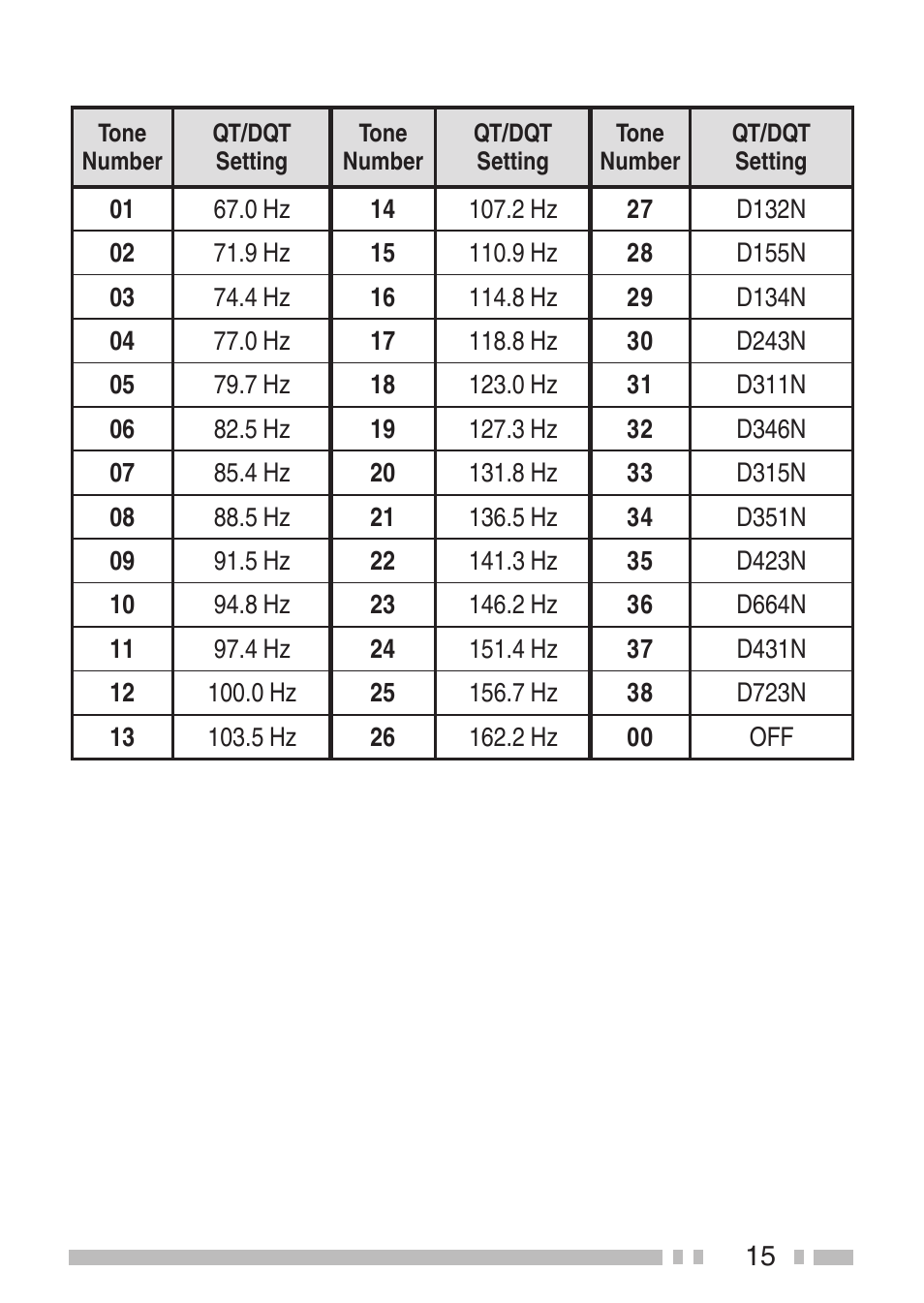 Kenwood TK-3501E User Manual | Page 23 / 31