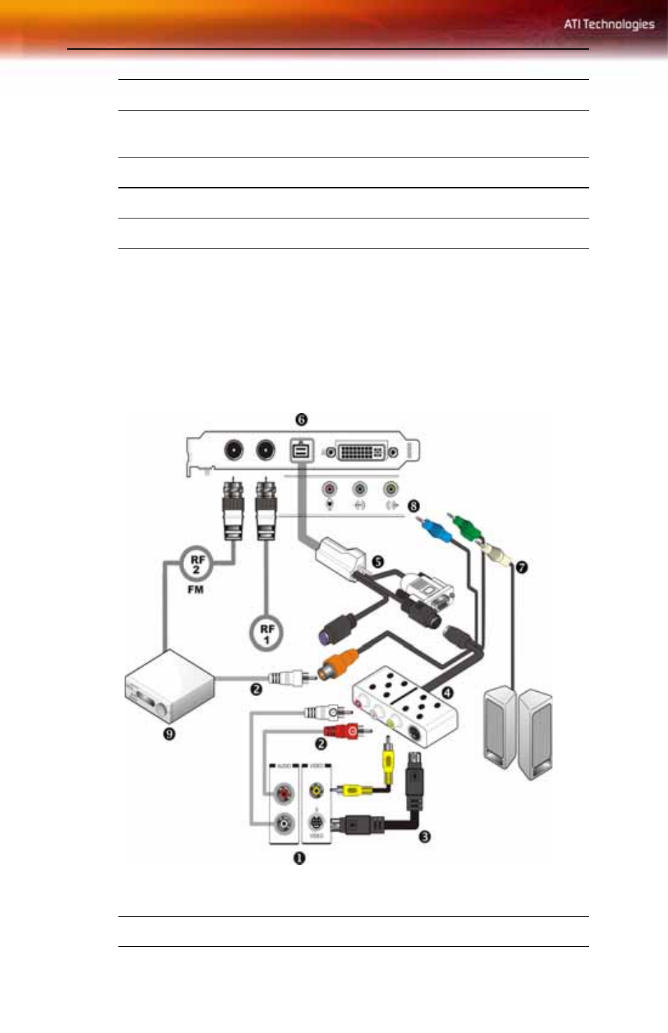 Watching pc output on a tv and recording on a vcr | ATI Technologies X800 User Manual | Page 18 / 60