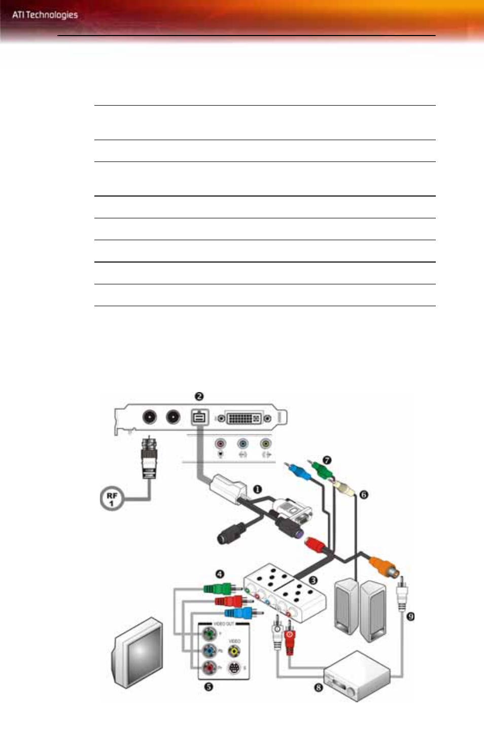 Watching your pc output on high-definition tv | ATI Technologies X800 User Manual | Page 19 / 60
