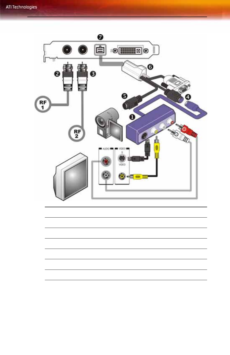 Using the scart connector | ATI Technologies X800 User Manual | Page 21 / 60