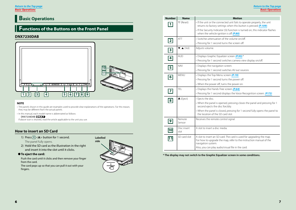 Basic operations, Functions of the buttons on the front panel, Functions of the buttons | On the front panel, Unctions of the buttons on the front panel, Asic operations | Kenwood DNX4230TR User Manual | Page 4 / 63