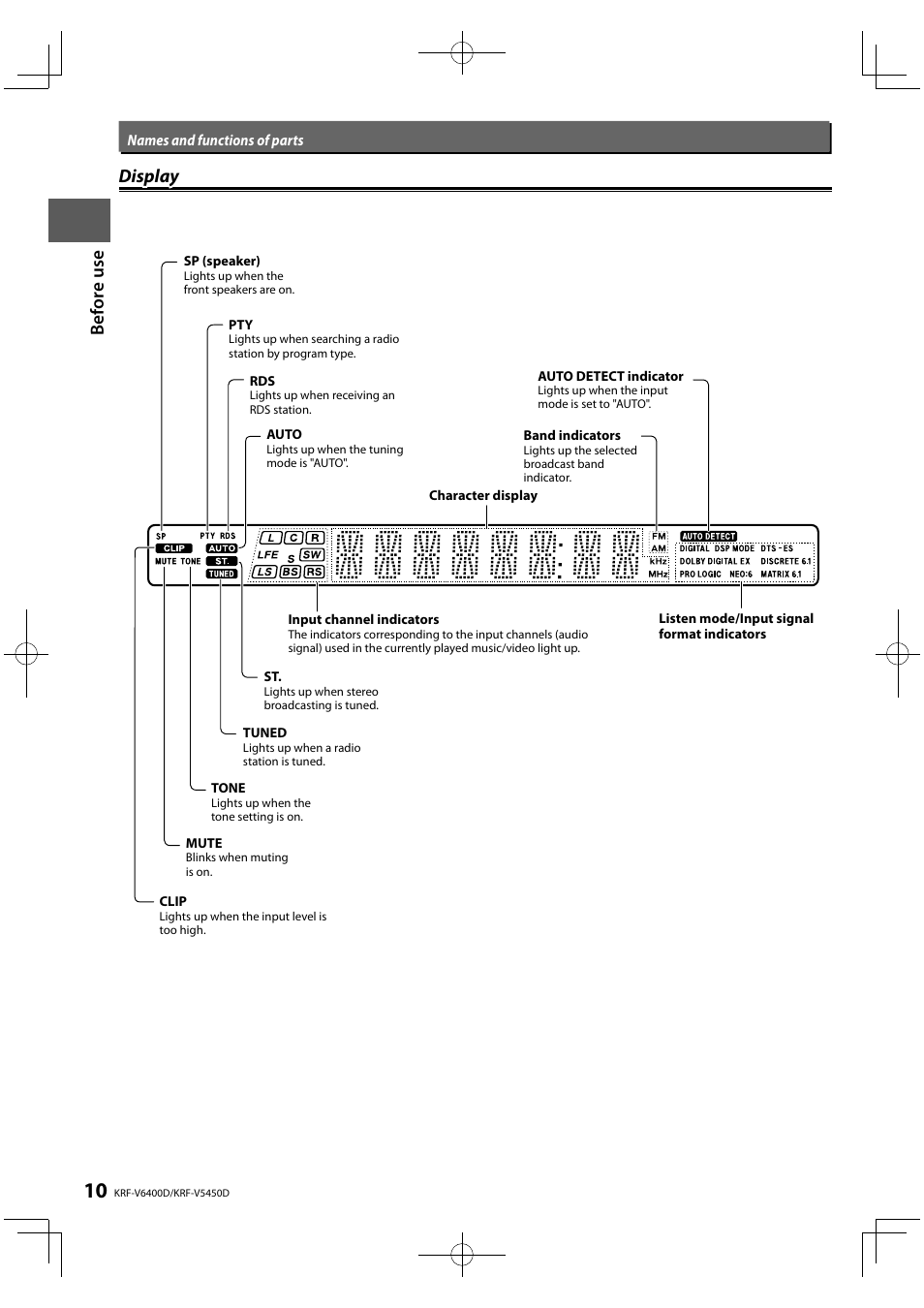 Before use, Display | Kenwood KRF-V5450D User Manual | Page 10 / 48