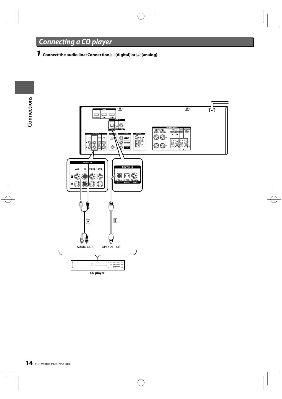 Connecting a cd player | Kenwood KRF-V5450D User Manual | Page 14 / 48