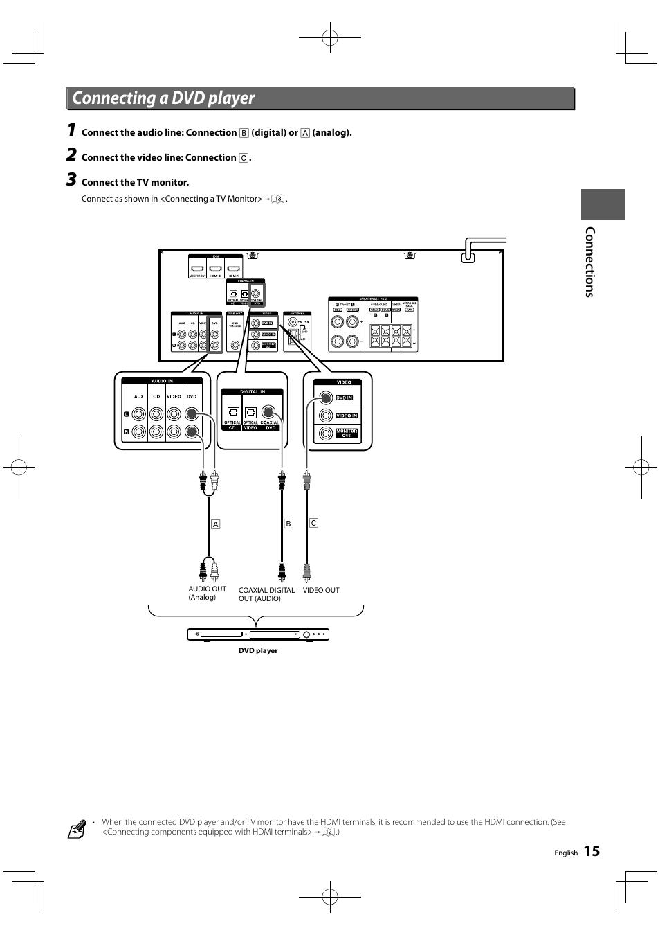 Connecting a dvd player | Kenwood KRF-V5450D User Manual | Page 15 / 48