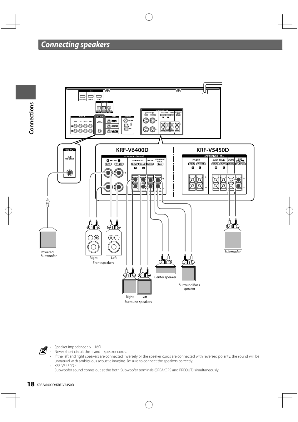Connecting speakers | Kenwood KRF-V5450D User Manual | Page 18 / 48