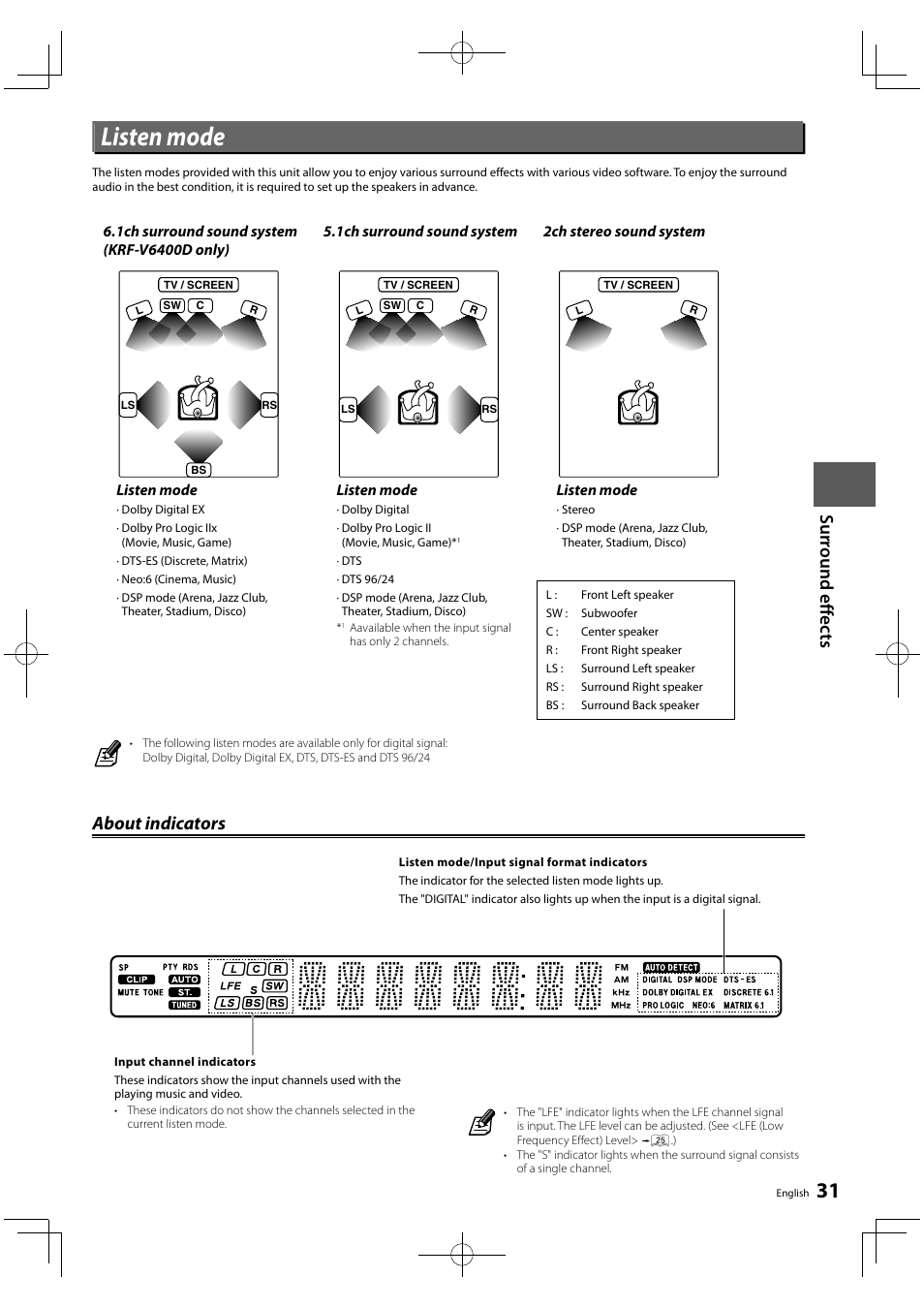 Listen mode, Su rround e ffe c ts, About indicators | Kenwood KRF-V5450D User Manual | Page 31 / 48
