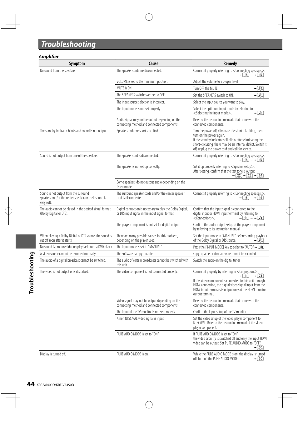 Troubleshooting | Kenwood KRF-V5450D User Manual | Page 44 / 48