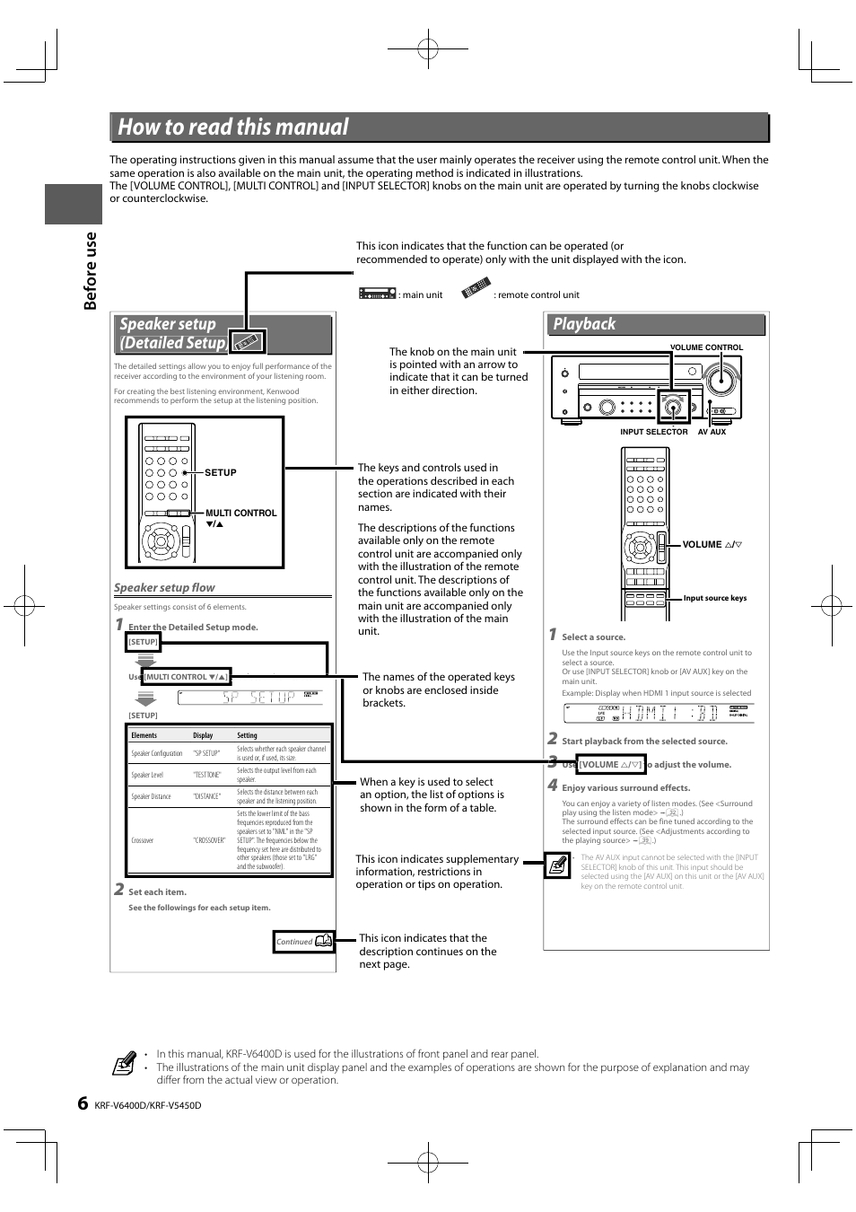 How to read this manual, Before use speaker setup (detailed setup), Playback | Kenwood KRF-V5450D User Manual | Page 6 / 48
