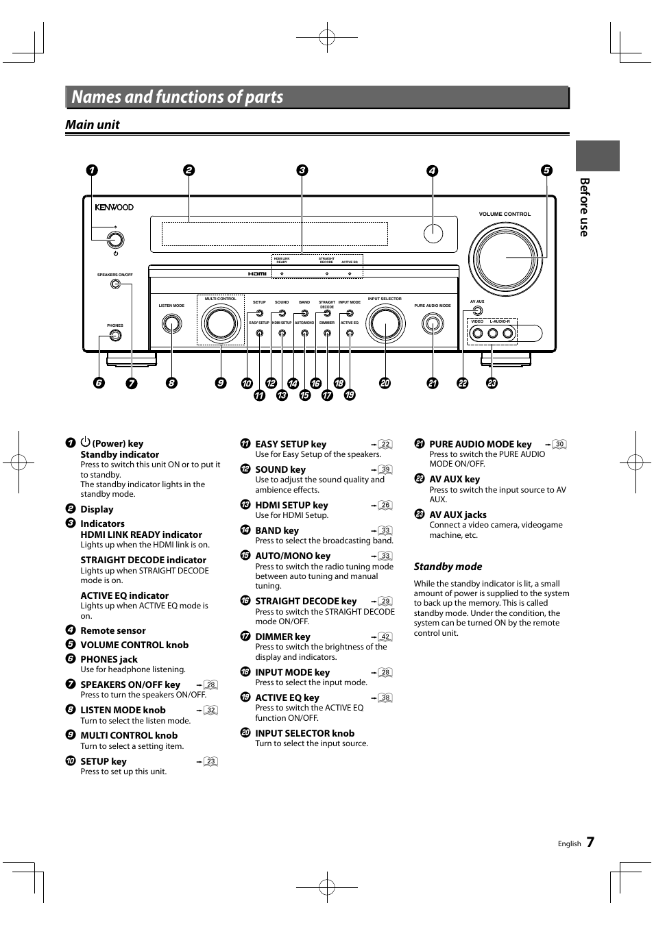Names and functions of parts, Before use, Main unit | Standby mode | Kenwood KRF-V5450D User Manual | Page 7 / 48