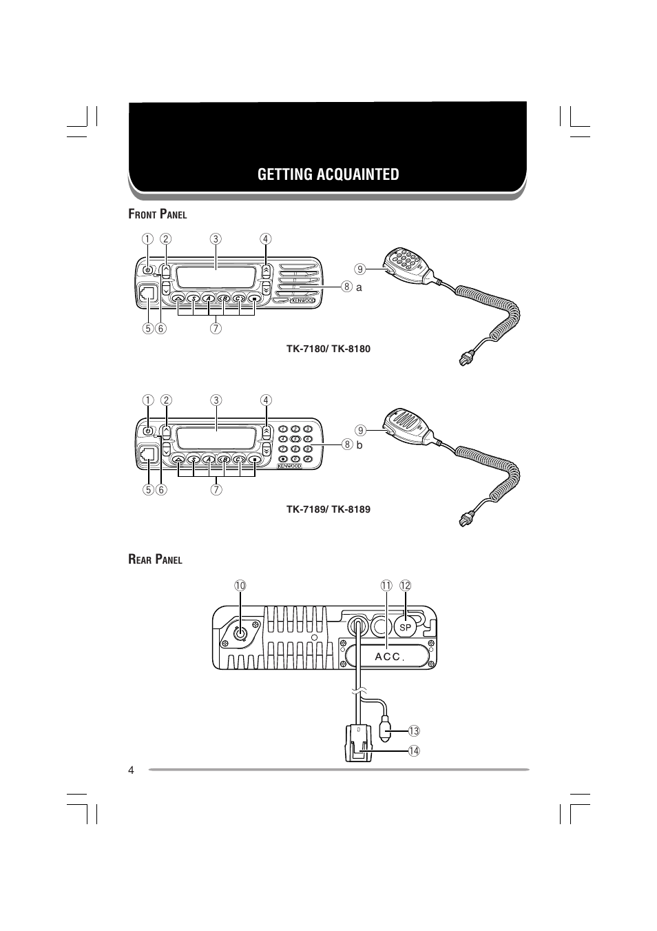 Getting acquainted | Kenwood TK-7180E User Manual | Page 10 / 33