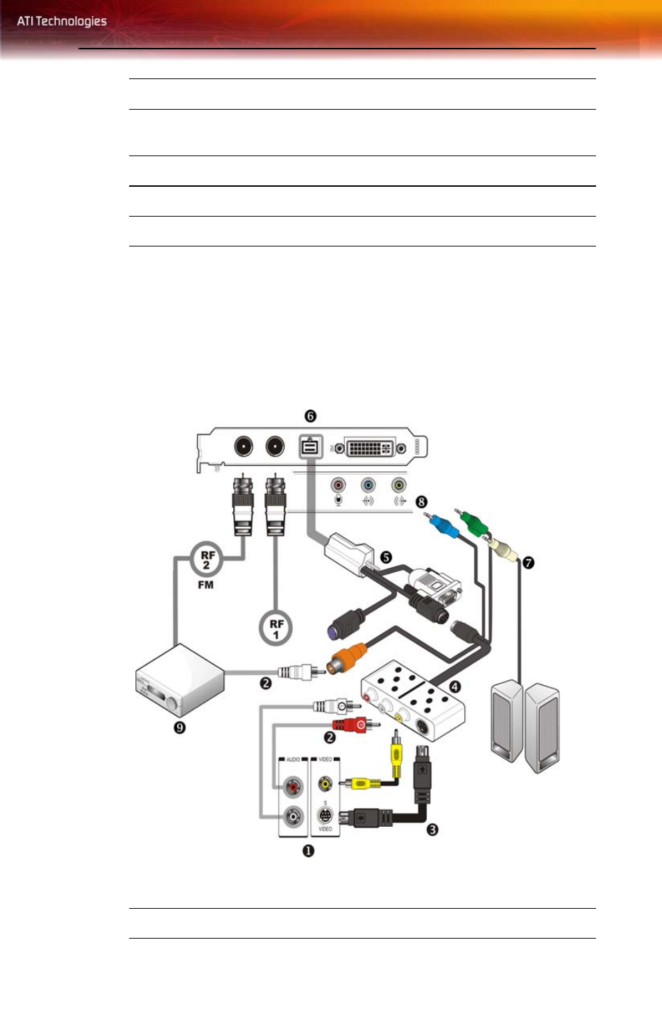 Watching pc output on a tv and recording on a vcr | ATI Technologies ALL-IN-WONDER X1800 User Manual | Page 19 / 60