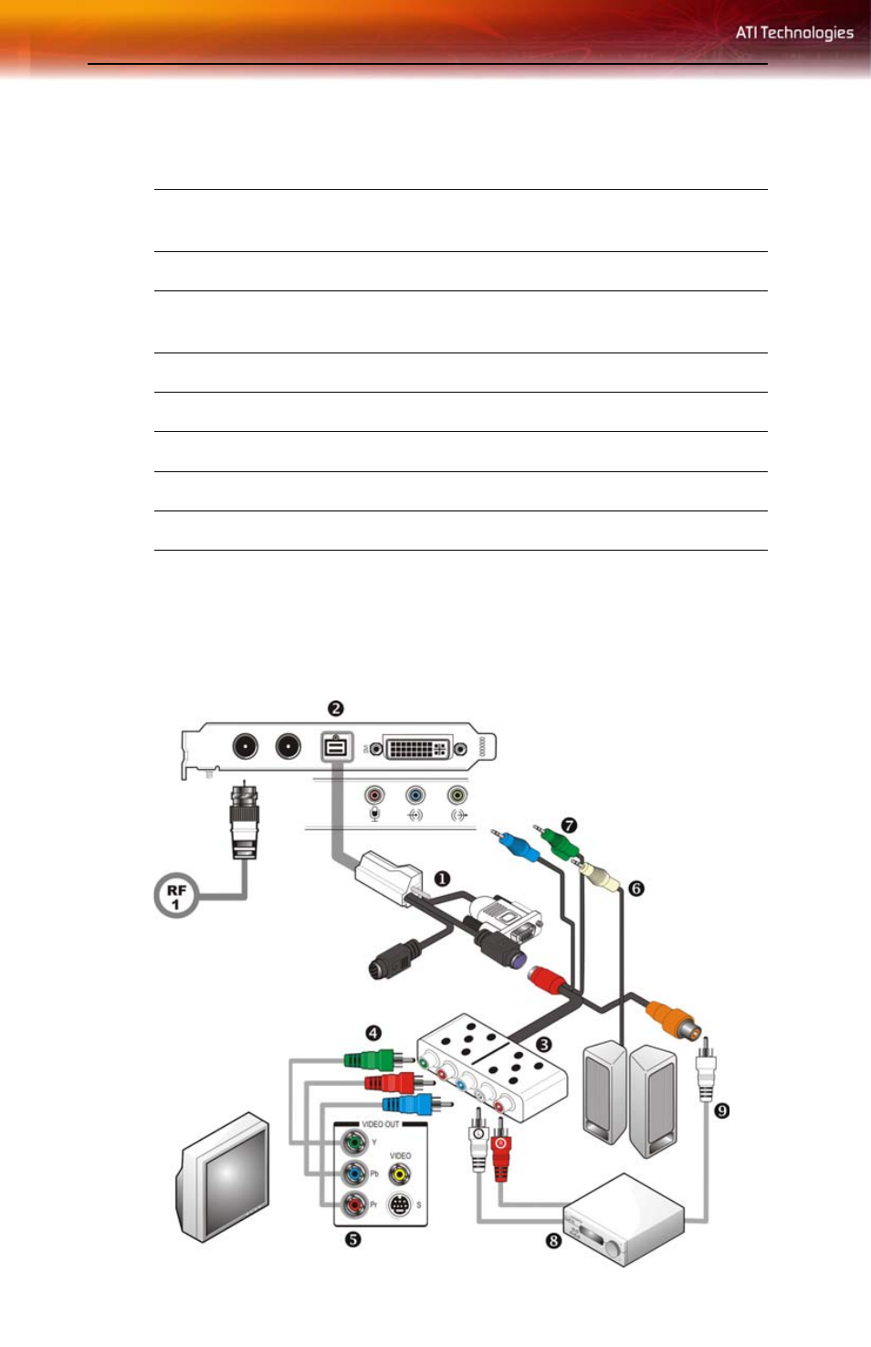 Watching your pc output on high-definition tv | ATI Technologies ALL-IN-WONDER X1800 User Manual | Page 20 / 60