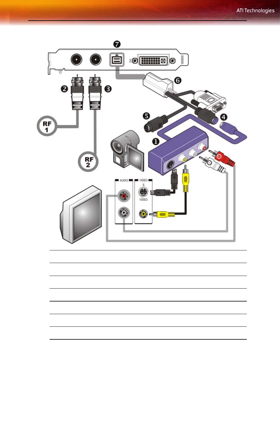 Using the scart connector | ATI Technologies ALL-IN-WONDER X1800 User Manual | Page 22 / 60