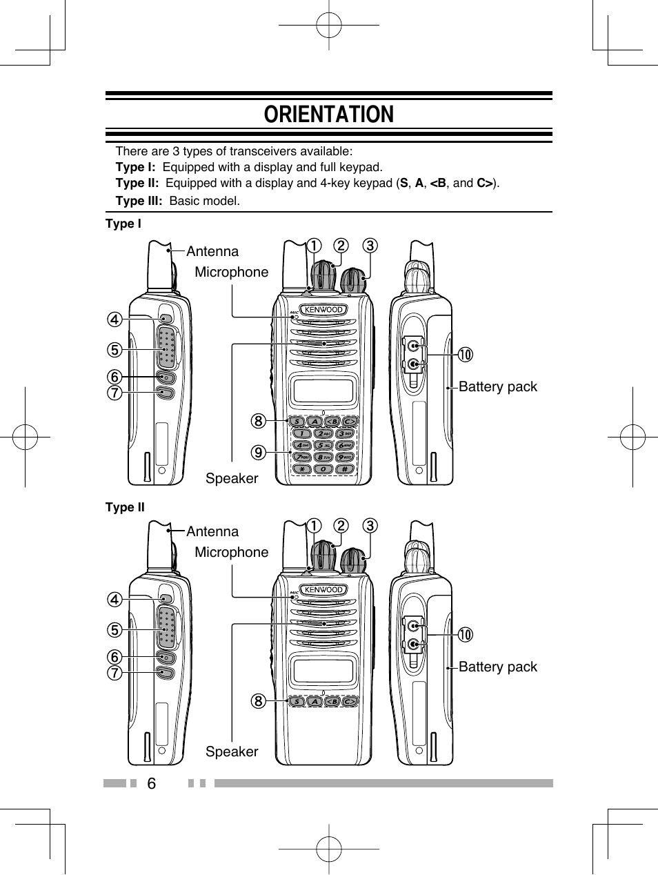 Orientation | Kenwood NX-320E3 User Manual | Page 15 / 40