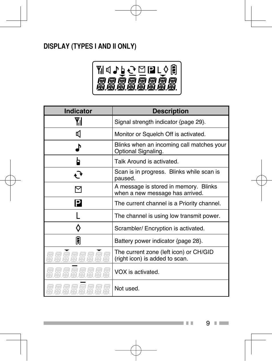 Display (types i and ii only) | Kenwood NX-320E3 User Manual | Page 18 / 40