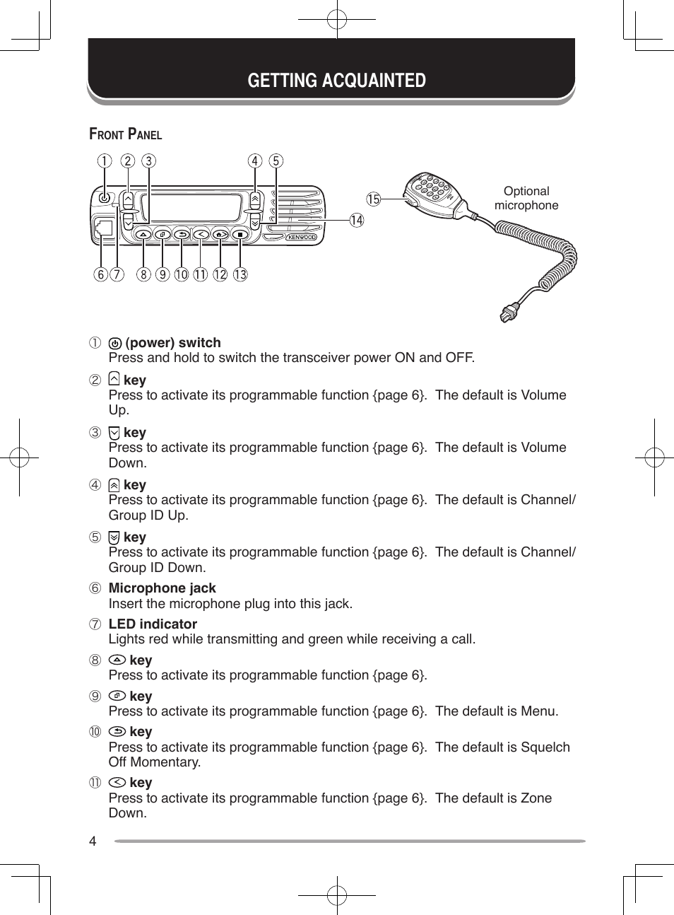 Getting acquainted | Kenwood NX-800E User Manual | Page 12 / 31