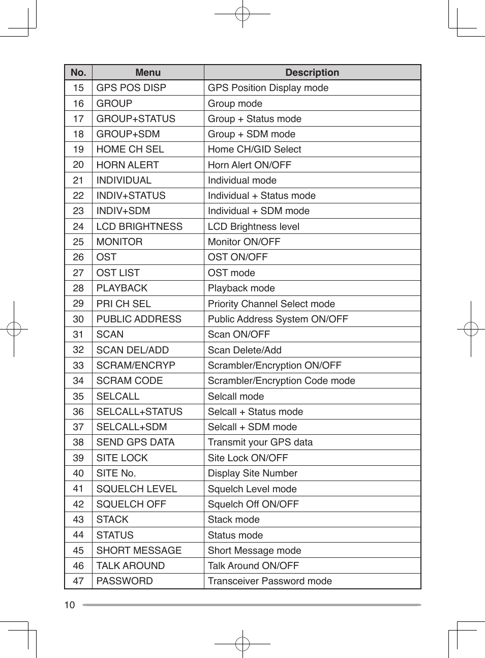 Kenwood NX-800E User Manual | Page 18 / 31