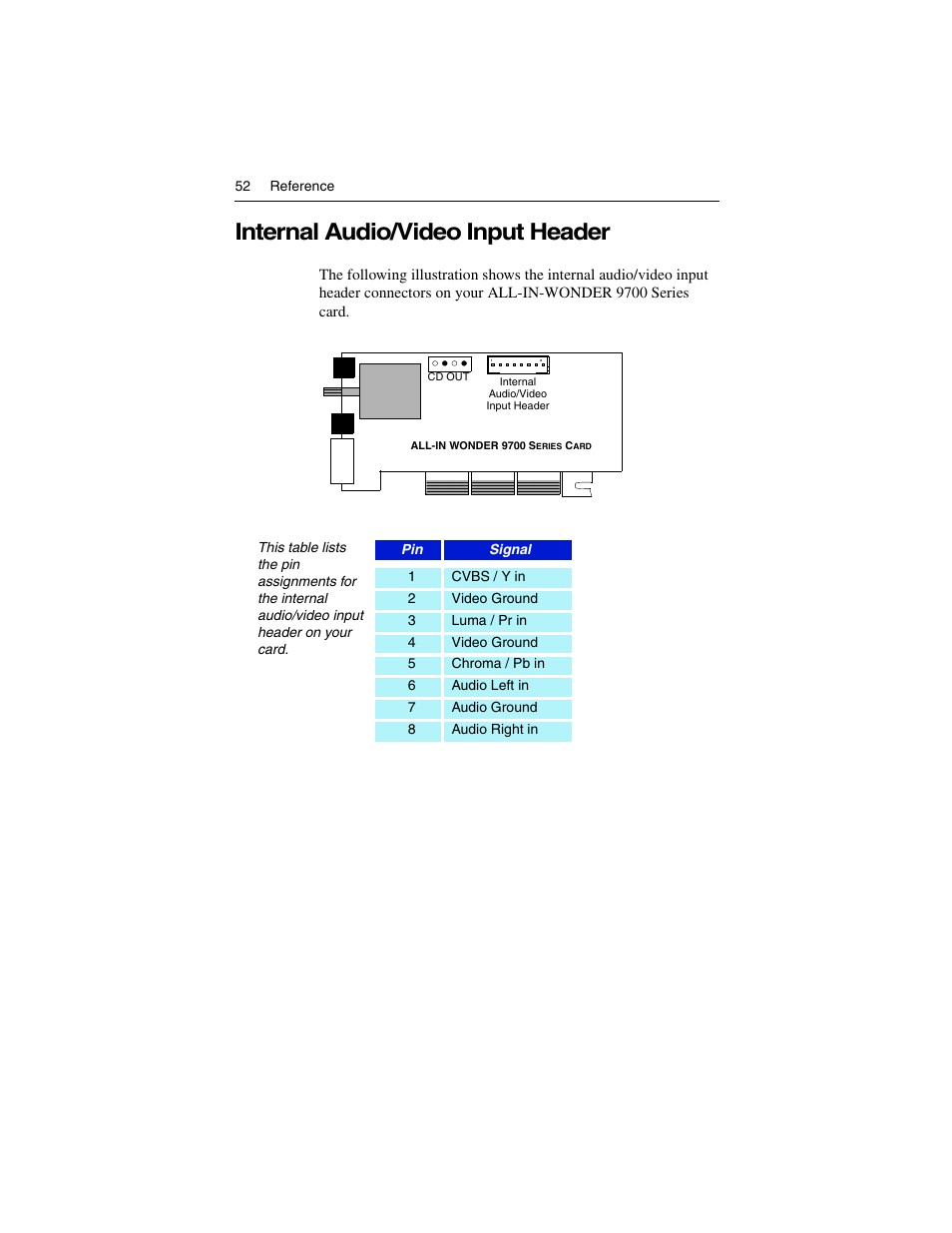 Internal audio/video input header | ATI Technologies ALL-IN-WONDER 9700 User Manual | Page 58 / 64
