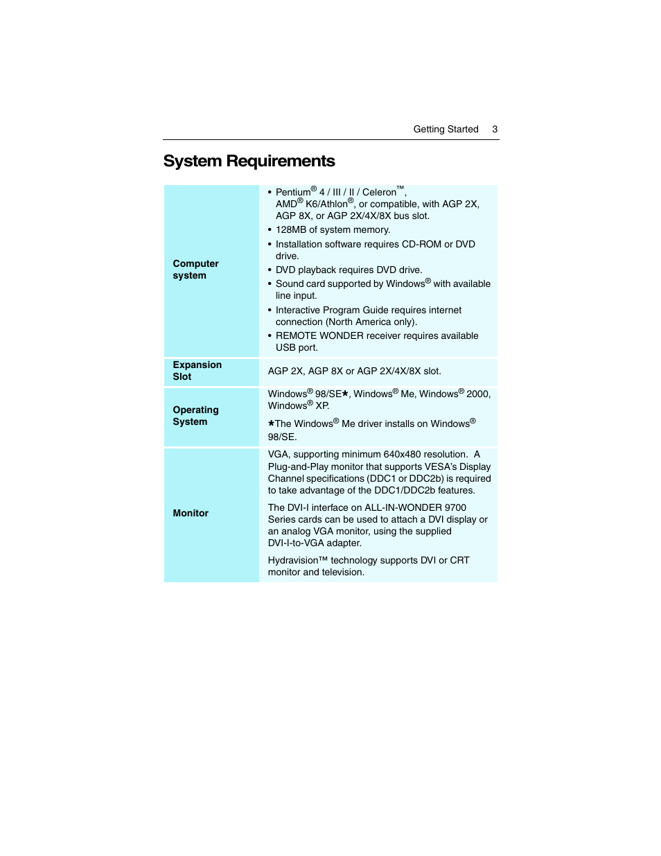 System requirements | ATI Technologies ALL-IN-WONDER 9700 User Manual | Page 9 / 64