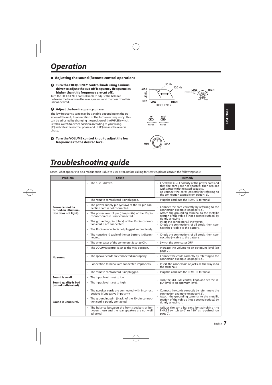 Troubleshooting guide, Operation | Kenwood KSC-SW01 User Manual | Page 7 / 7