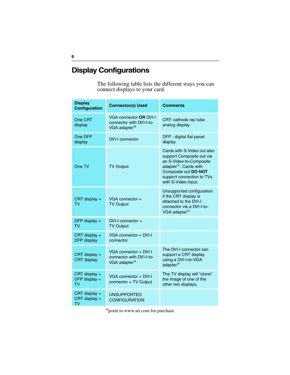 Display configurations | ATI Technologies RADEON 9000 PRO User Manual | Page 10 / 35