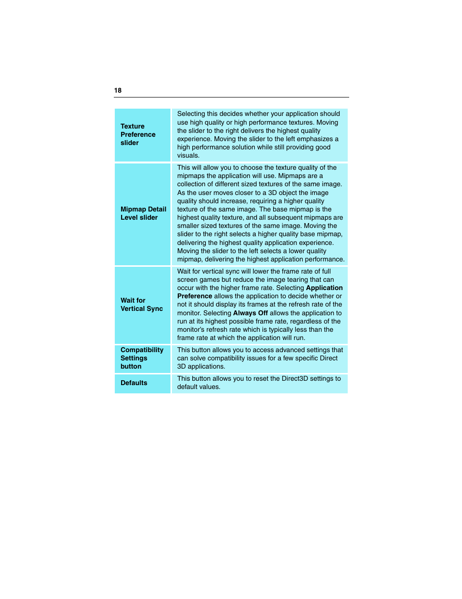 ATI Technologies RADEON 9000 PRO User Manual | Page 22 / 35