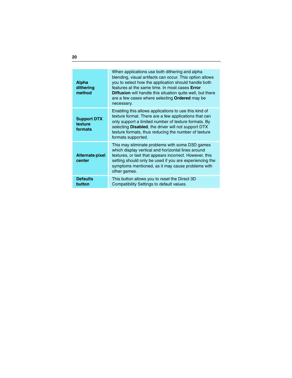 ATI Technologies RADEON 9000 PRO User Manual | Page 24 / 35