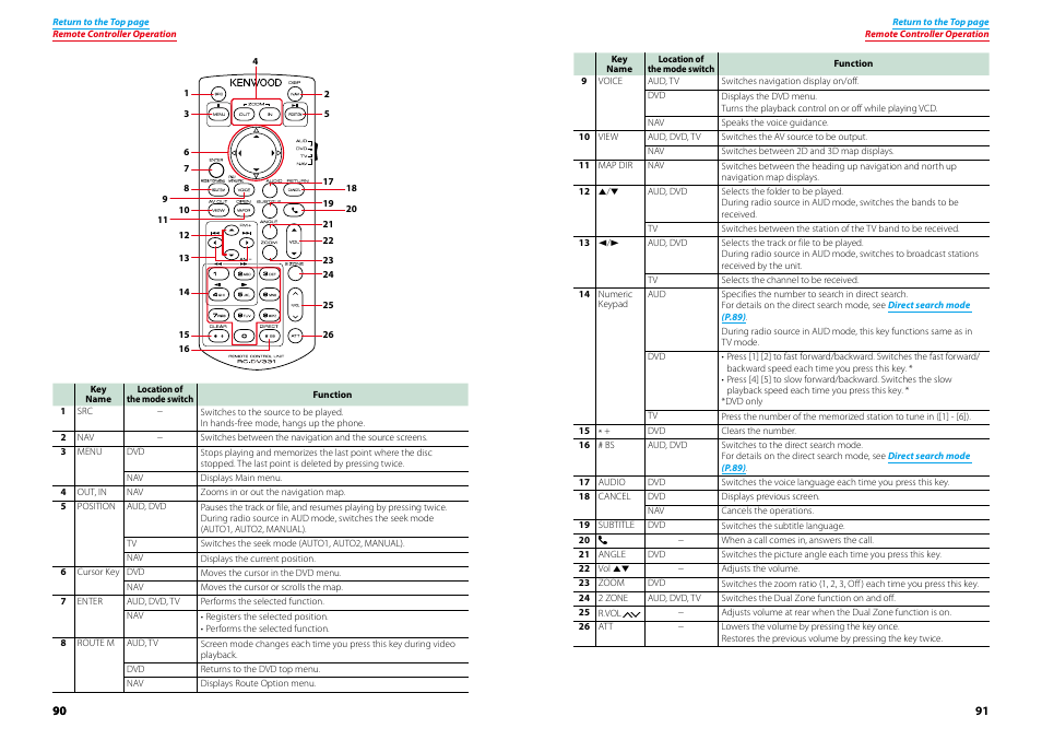 Kenwood DNX521VBT User Manual | Page 46 / 56