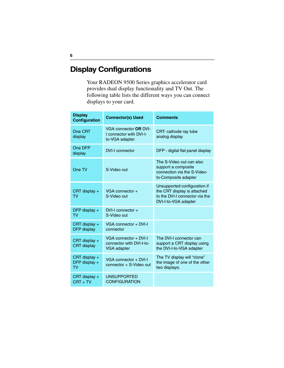 Display configurations | ATI Technologies RADEON 9500 SERIES User Manual | Page 10 / 37