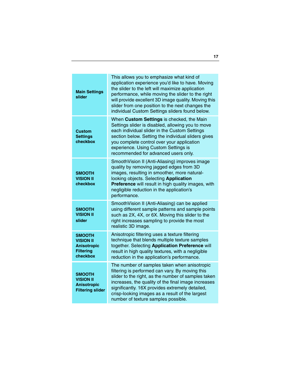 ATI Technologies RADEON 9500 SERIES User Manual | Page 22 / 37