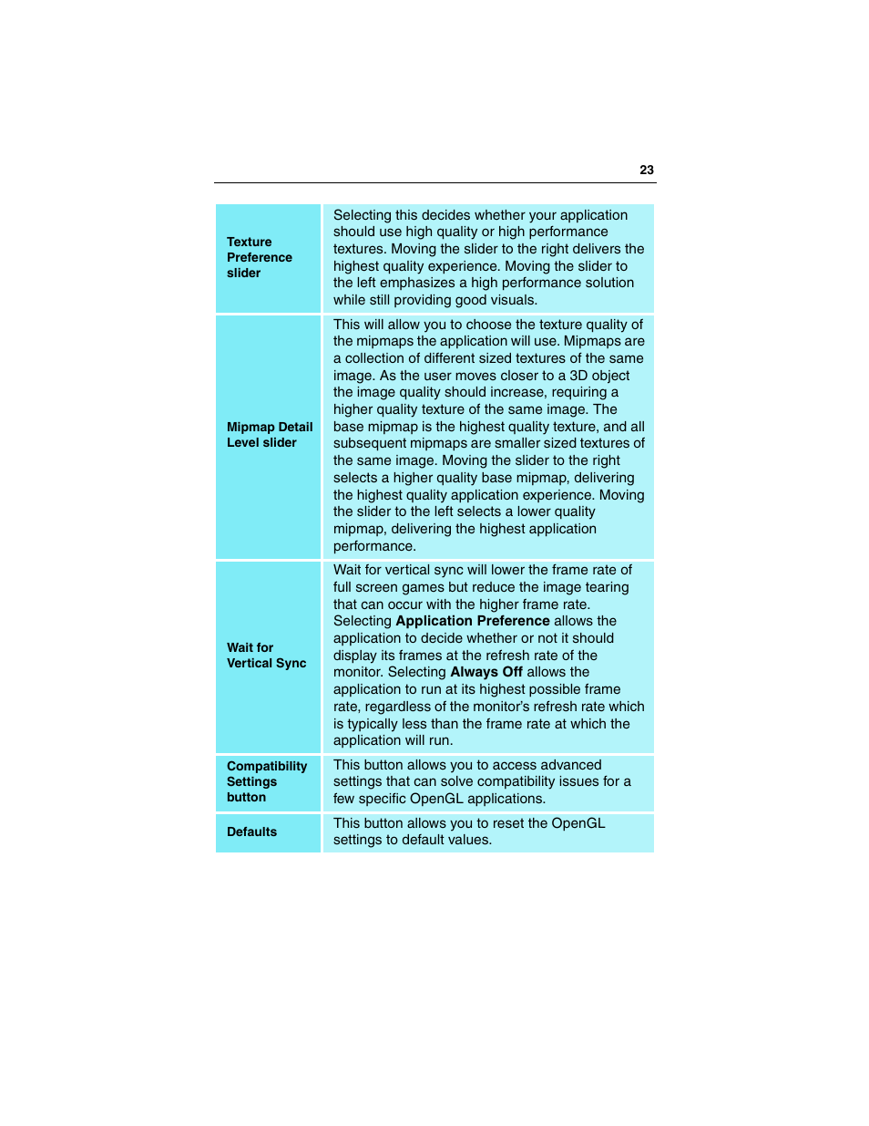 ATI Technologies RADEON 9500 SERIES User Manual | Page 28 / 37