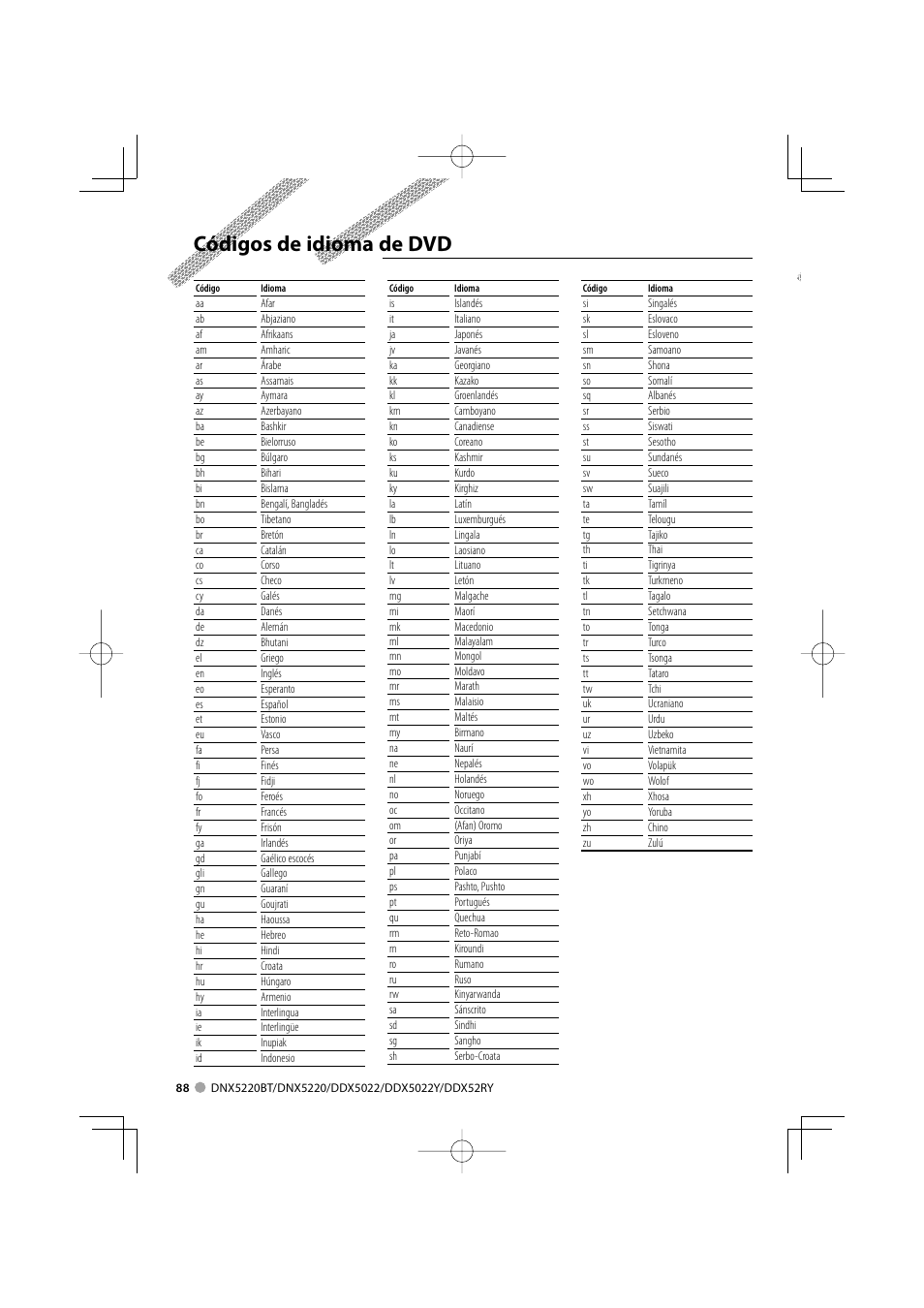 Códigos de idioma de dvd | Kenwood DDX5022 User Manual | Page 88 / 96