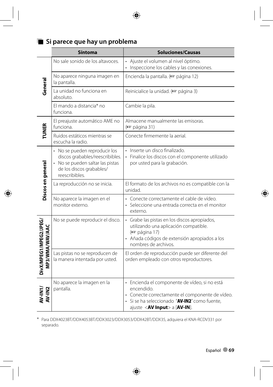 Si parece que hay un problema | Kenwood DDX4023BT User Manual | Page 69 / 84