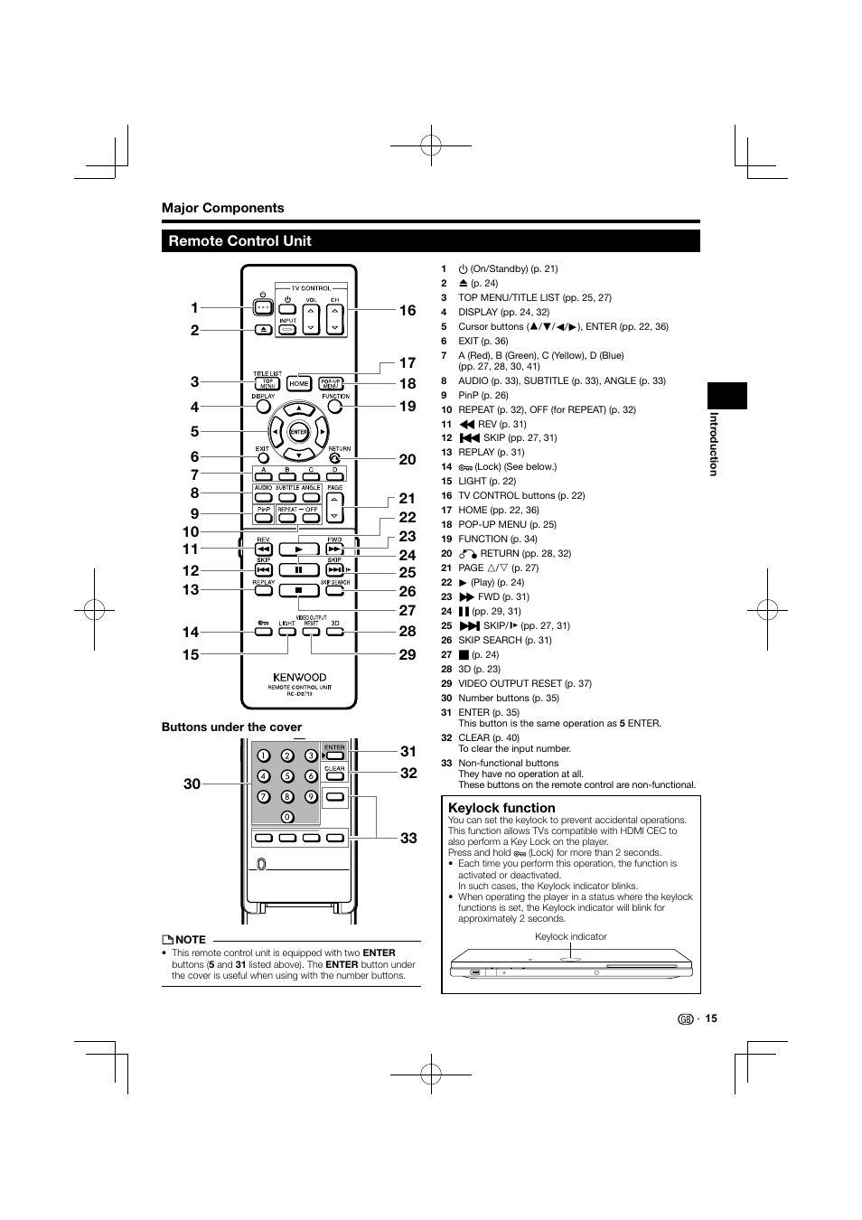 Remote control unit | Kenwood BD-7000 User Manual | Page 16 / 55