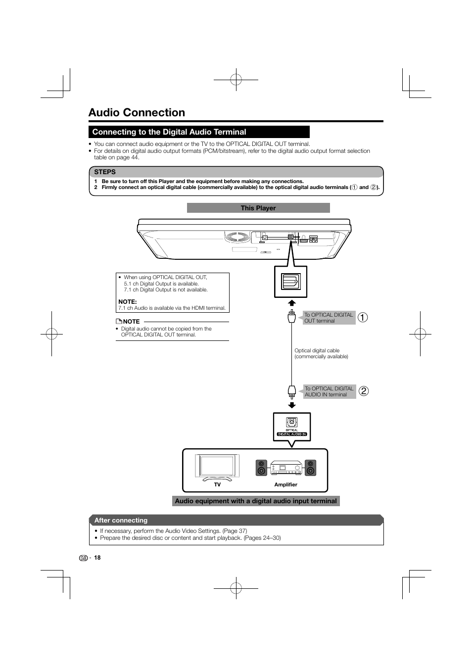 Audio connection, Connecting to the digital audio terminal | Kenwood BD-7000 User Manual | Page 19 / 55